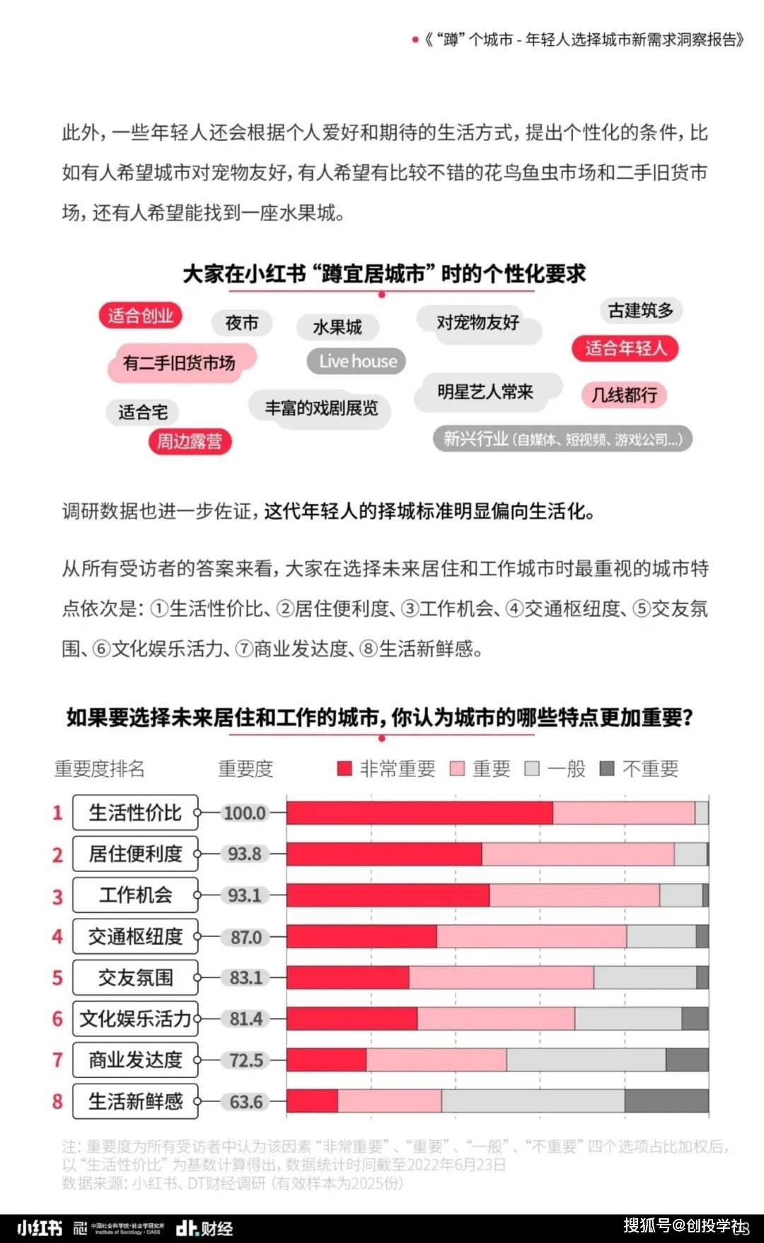 年轻人选择城市新需求洞察陈述（附下载）