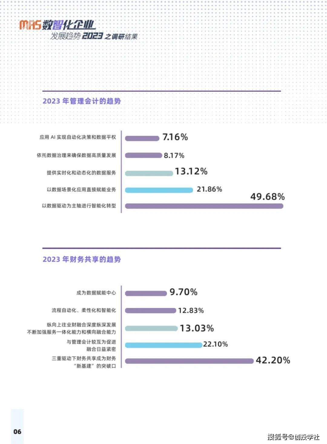 2023数智化企业开展趋向陈述（附下载）