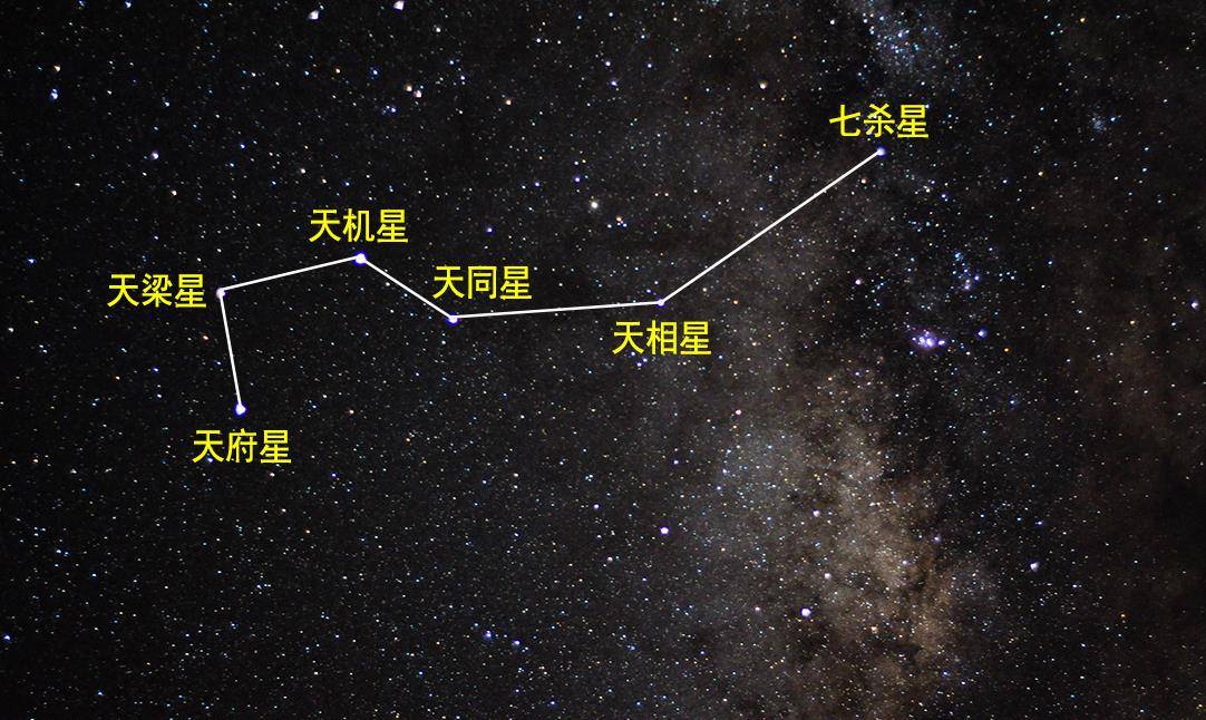 南斗六星都是什么星？与斗极七星有什么关系？