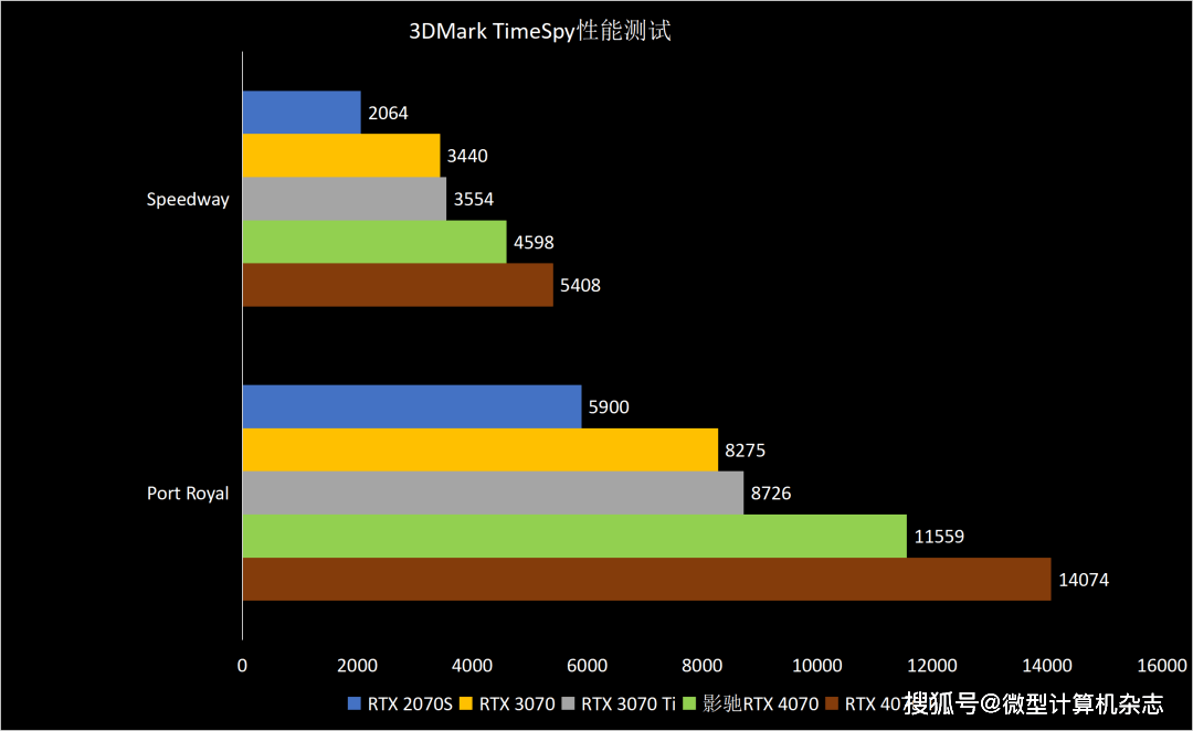 ​熟悉的星曜天使又来了——影驰GeForce RTX 4070星曜OC显卡全面评测