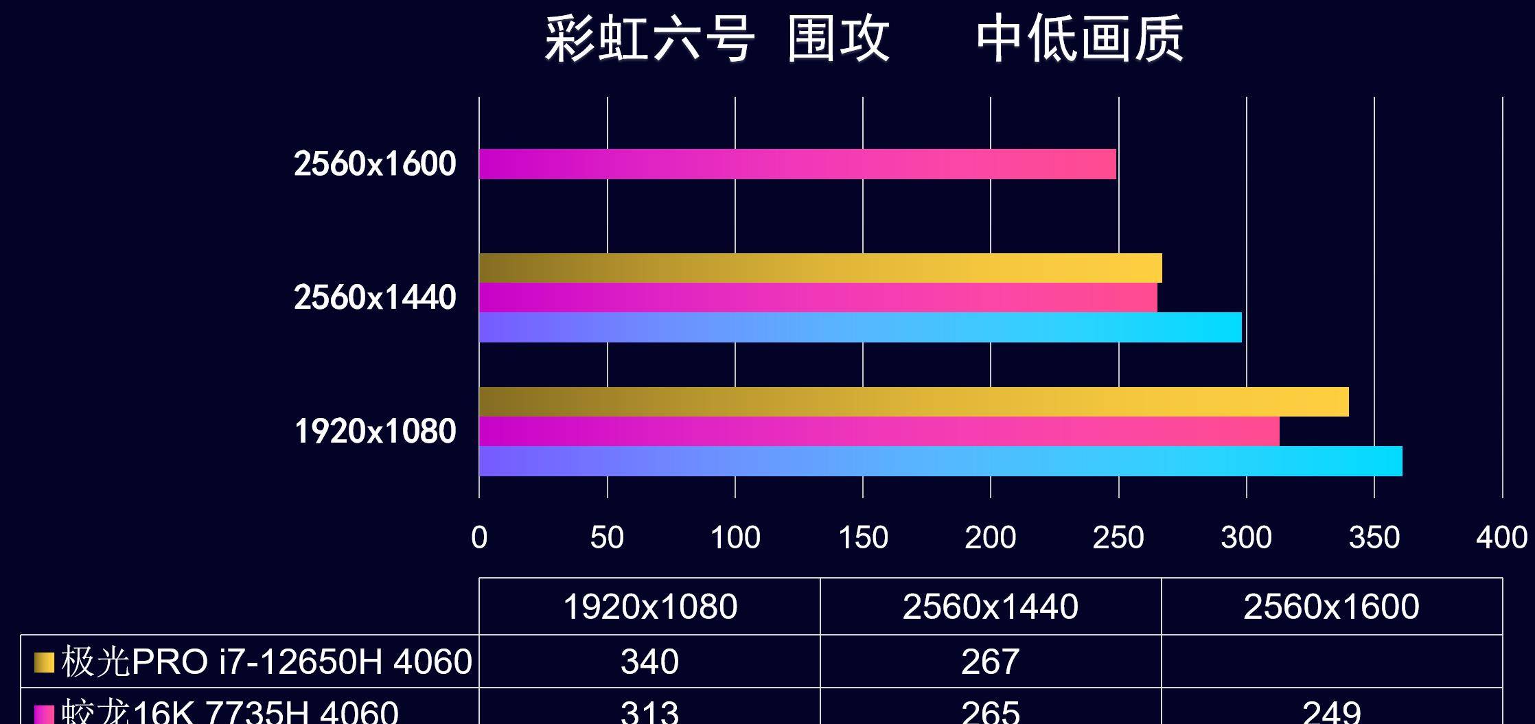 条记本4060卷王，蛟龙16K 极光Pro,涨价后谁更值？