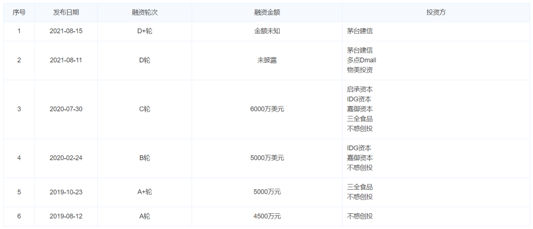 六年开万店，本钱砸晕锅圈食汇