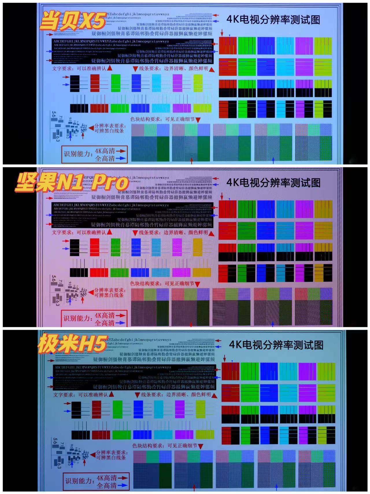 影音新宠高亮激光投影满足您影音需求——三款6K价位旗舰投影横评