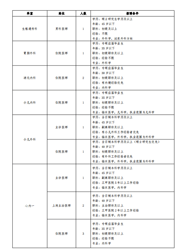 岗位多，时机大！唐山最新雇用信息来了！