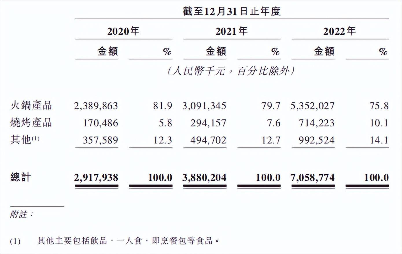 六年开万店，本钱砸晕锅圈食汇