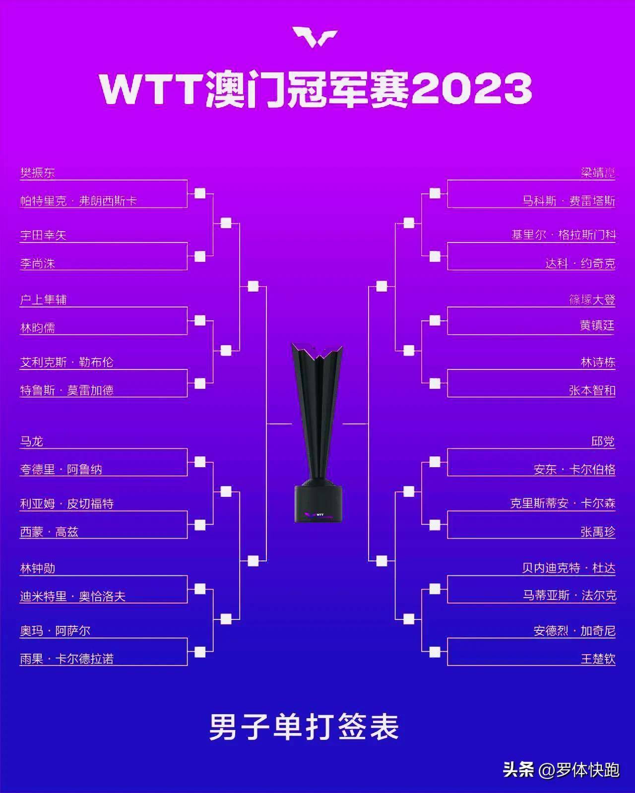 WTT�������е�ǰհ:��ƹ5�˳�ս ��ʫ������ű��Ǻ� ���� ...