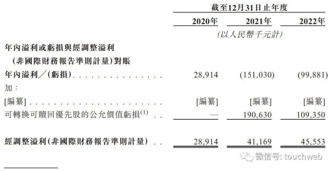 梅斯安康将开启路演：估值55亿港元，腾讯加持，投资人研报曝光