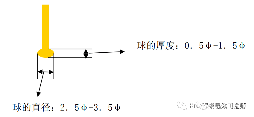 金线消费工艺尺度