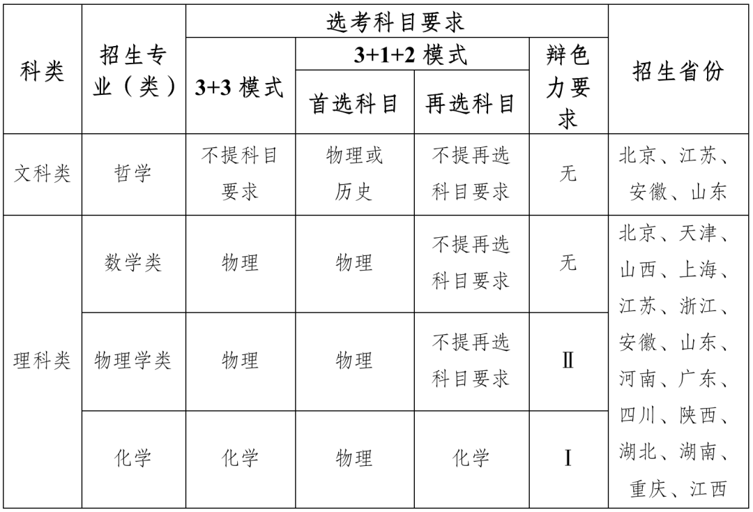 大汇总！30多所高校2023强基方案招生简章