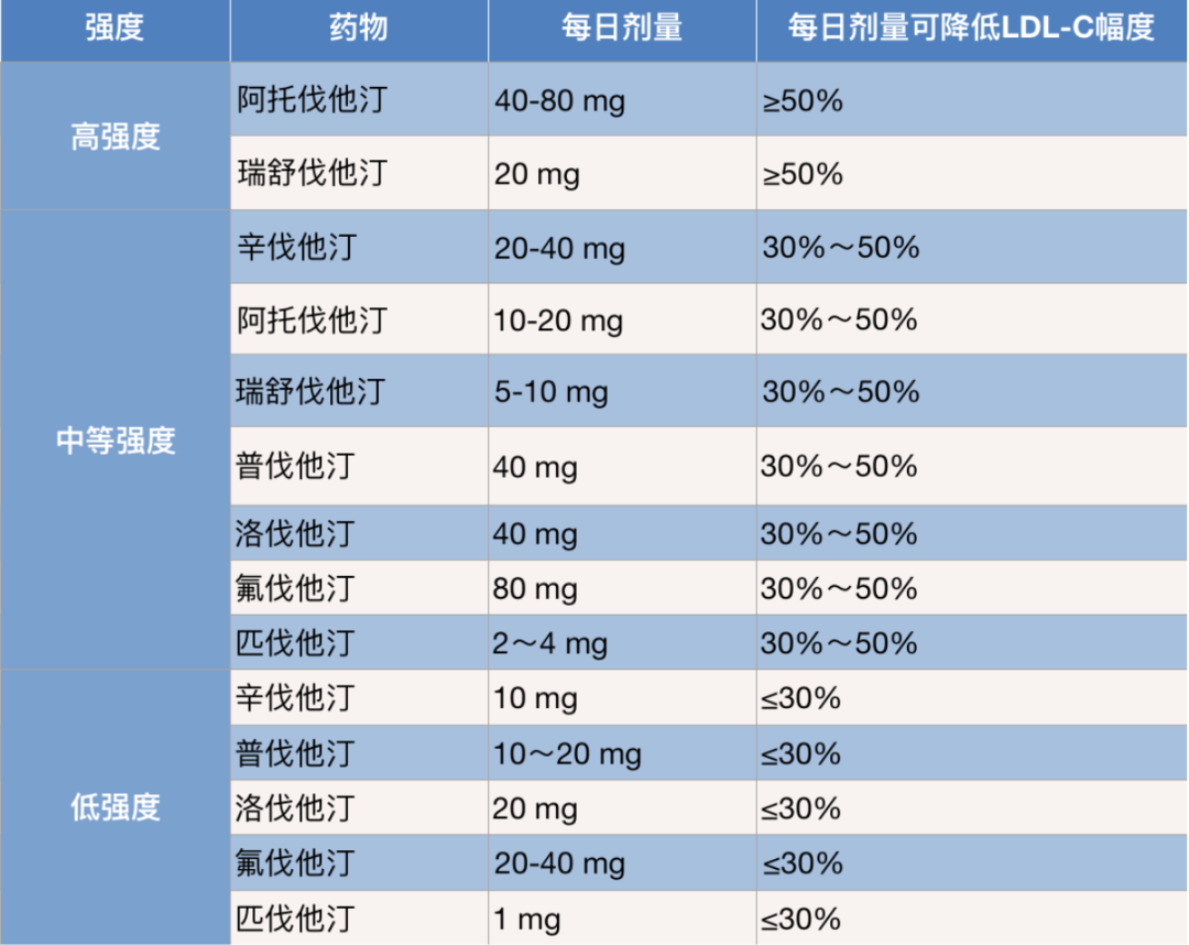 留意！持久吃的降脂药—瑞舒伐他汀，你必需晓得那6点！不然白吃