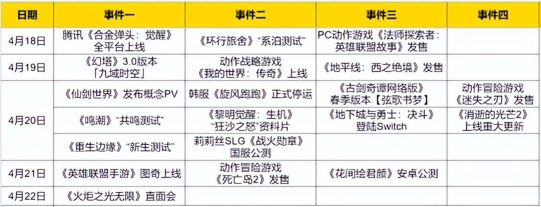 热点：聚焦4月20日！仙剑开放世界显实容，多款腾讯系新游大动做