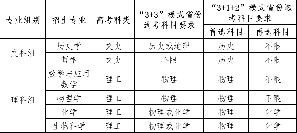 大汇总！30多所高校2023强基方案招生简章