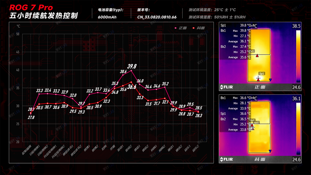 ROG 7 Pro：最稳的游戏手机，呈现了？