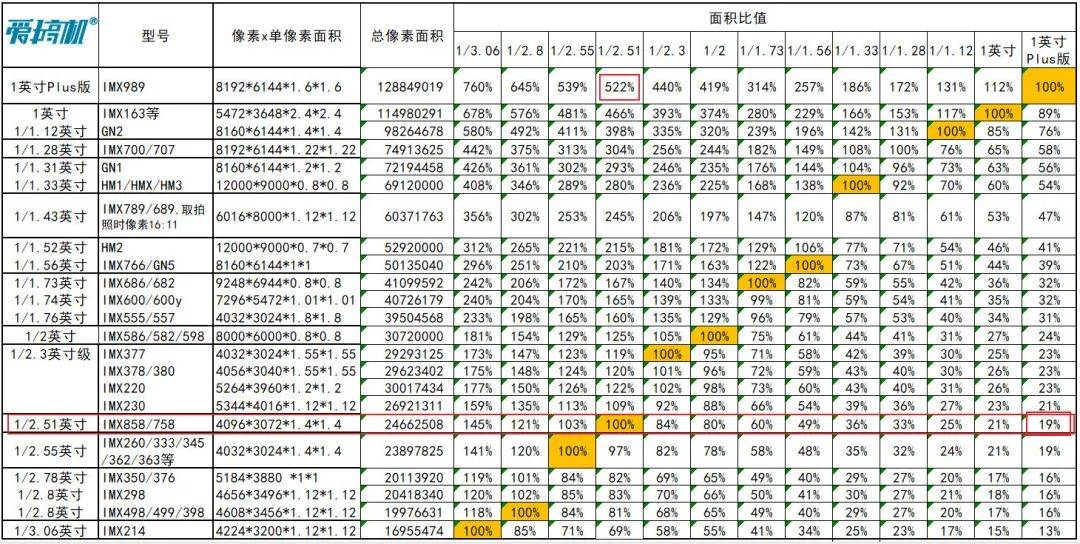 白素皮+华星屏，小米13 Ultra外不雅公布；2499起的华为nova 11发布