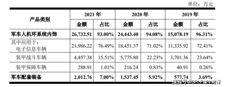 复合质料持续增长 北方长龙登岸A股获本钱市场承认