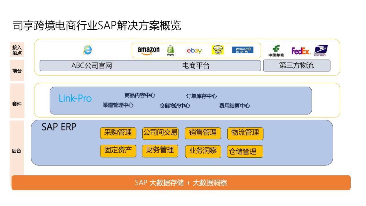 利用代理ip池看谷歌广告赚钱