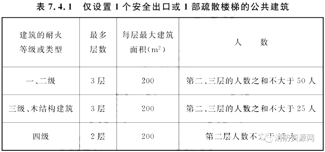 《建筑防火通用规范》的公告_国家标准_设计_条文