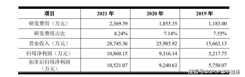 复合质料持续增长 北方长龙登岸A股获本钱市场承认