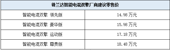 14.98-18.48万元 首款第五代智能电混双擎SUV锋兰达上市