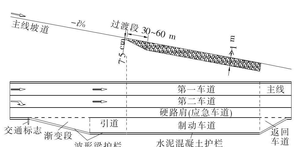 山区高速公路平行式避险车道平安性评价研究