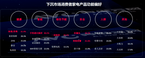 厨电新思考：为什么上门代厨在年轻人群体中流行起来？pg电子平台(图3)