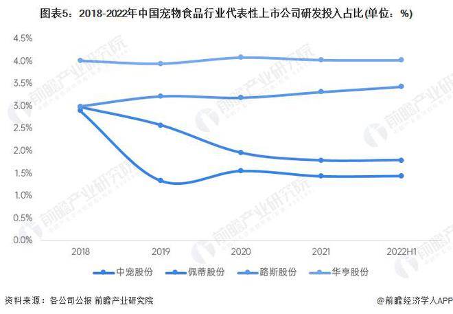 【行业前瞻】20232028年全球及中亚富体育平台国宠物食品行业发展分析(图8)