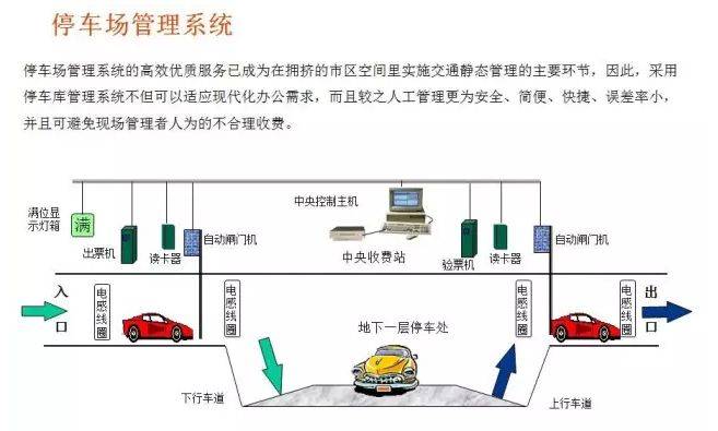 16种弱电体例机闭图