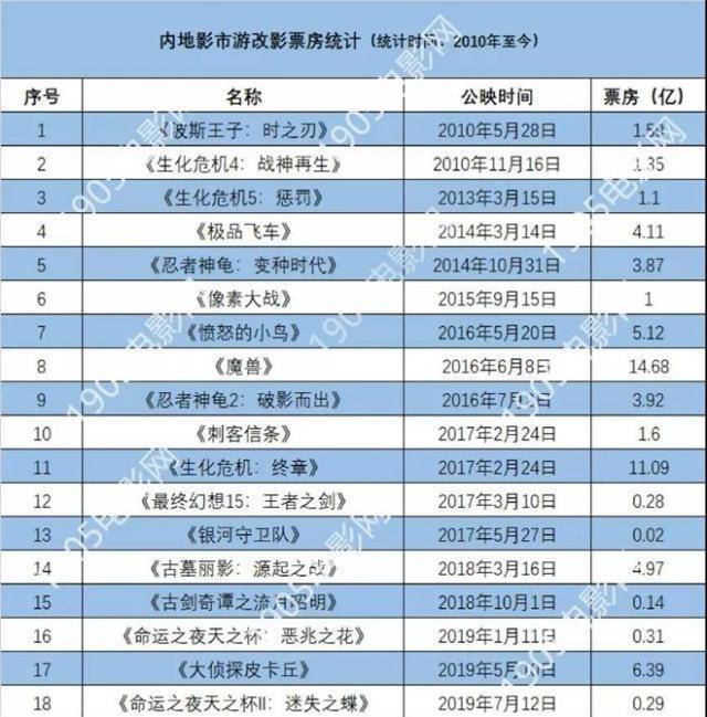 《愤慨的小鸟2》来袭影游联动是门好生意吗？