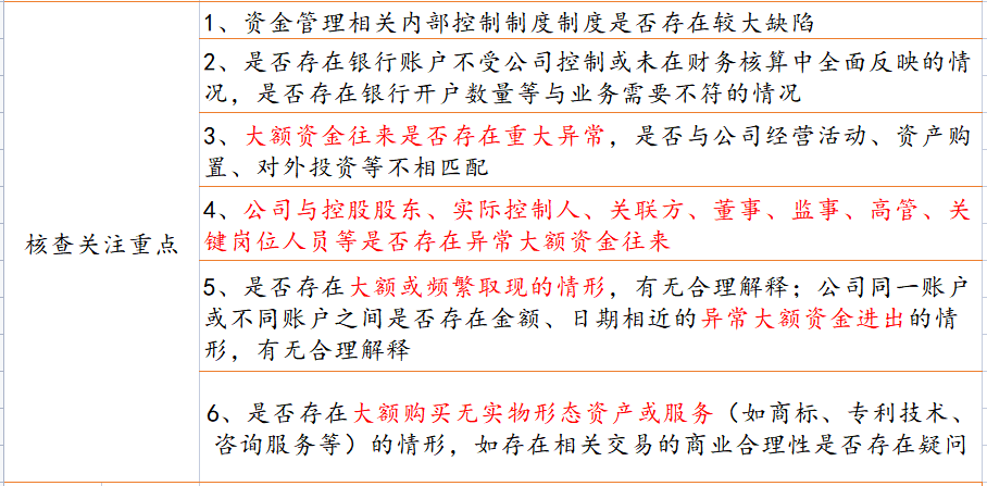 占用情况，如关联方代发行人收取客户款项。内部银行流水核查要点和内容对于通过核查发现的异常资金，首先检