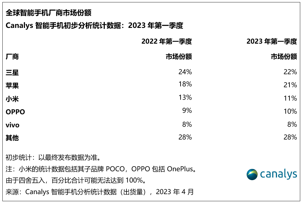 高端旗舰继续卷影像赛道，计算摄影、算法成落脚点？