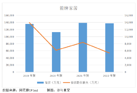 智能家居转型潮中,箭牌家居如何在ChatGPT时代破局? 智能家居转型潮中,箭牌家居如何在ChatGPT时代破局?