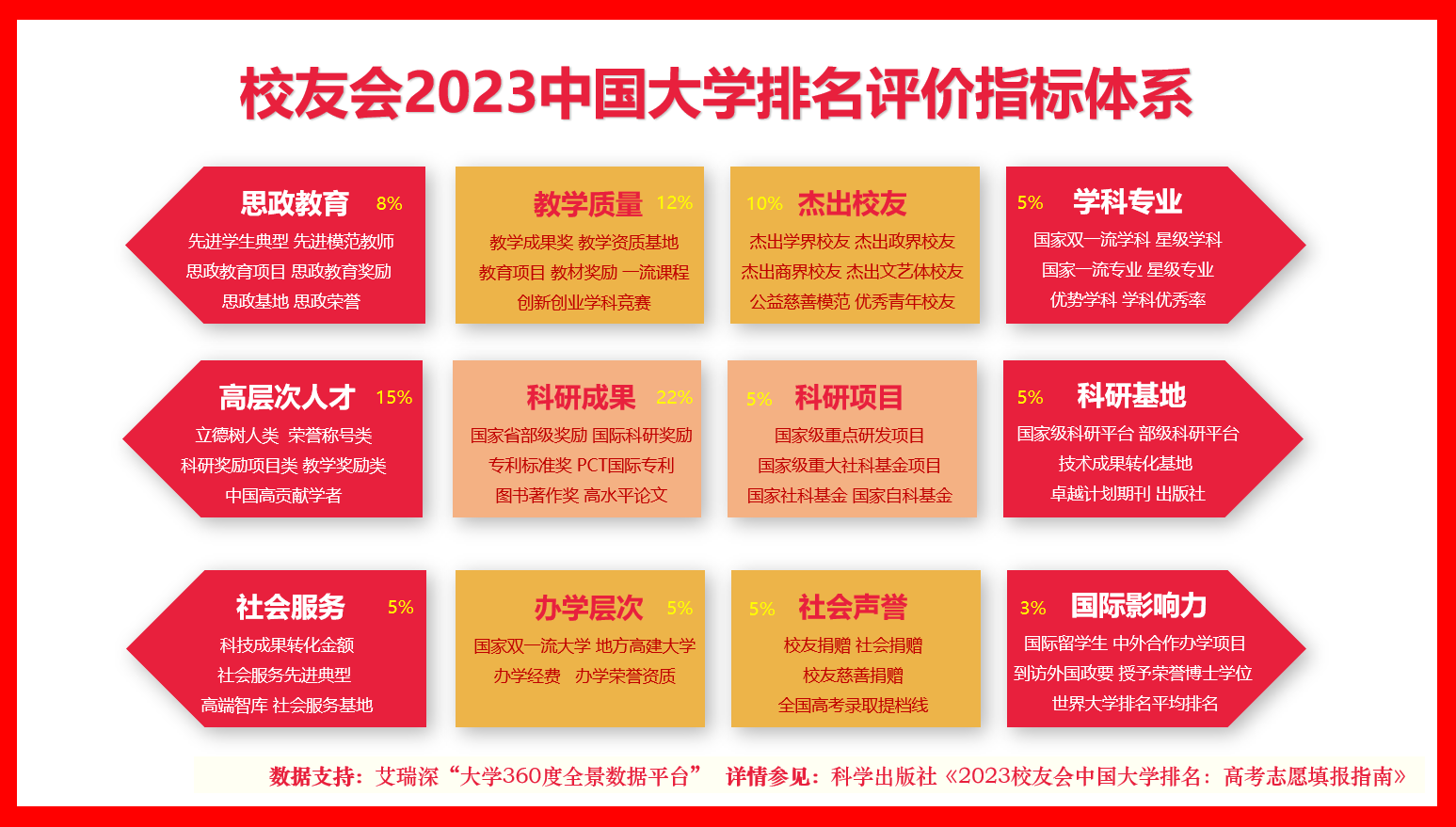 校友会2023黄冈市大学排名黄冈师范学院、职业技术学院第一im体育(图2)