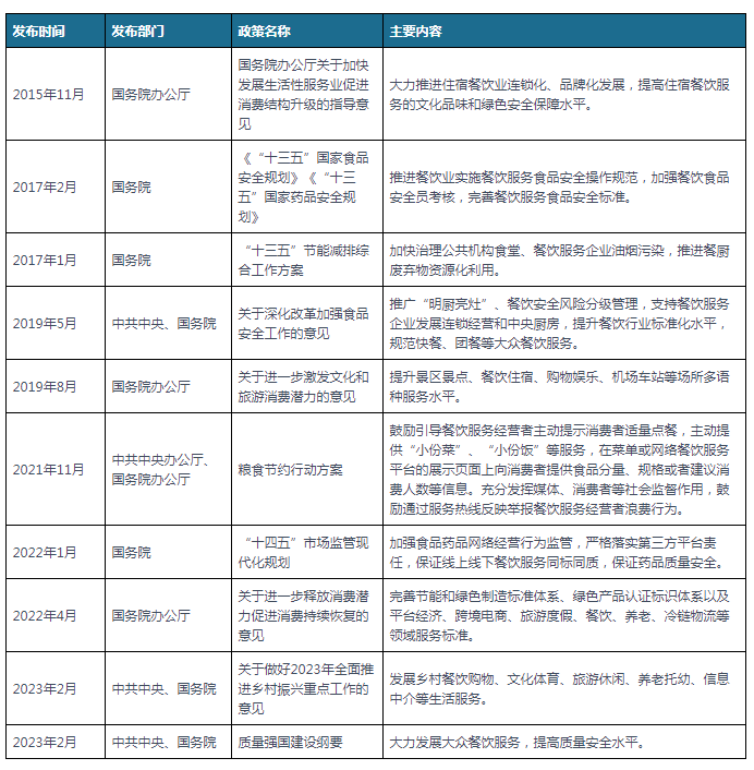 b体育我国及部分省市餐饮服务行业相关政策 大力发展大众餐饮服务(图1)