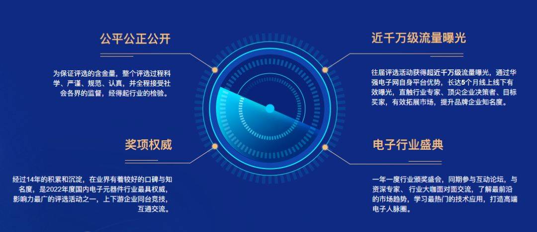 JBO竞博YXC丨电子元器件行业优秀国产品牌企业共同见证荣誉时刻！(图4)