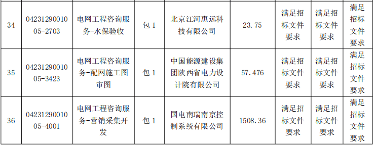 【东电云分享】国网河北电力2023年第二次服务类中标公示