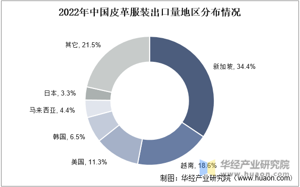 2023年中国皮革服装行业产业链示意图及投资战略咨询报告双赢彩票(图8)