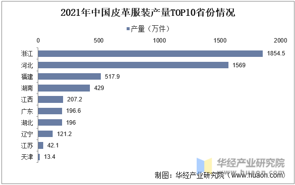 2023年中国皮革服装行业产业链示意图及投资战略咨询报告双赢彩票(图5)