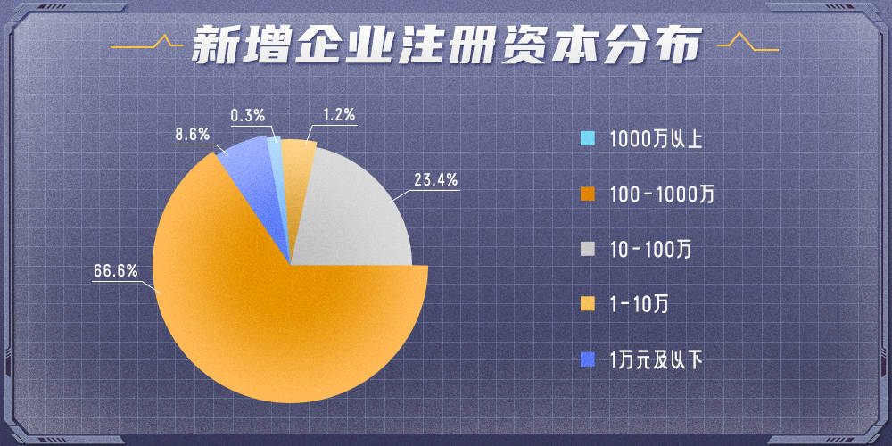 注册资本越多公司规模越大吗 注册资本越多公司规模越大吗