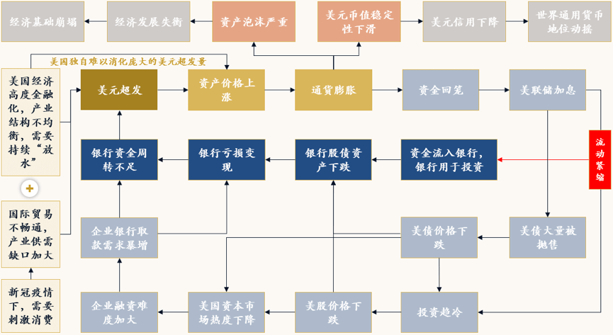 鼎帷咨OB欧宝体育询：硅谷银行的倒闭只是开始？(图1)