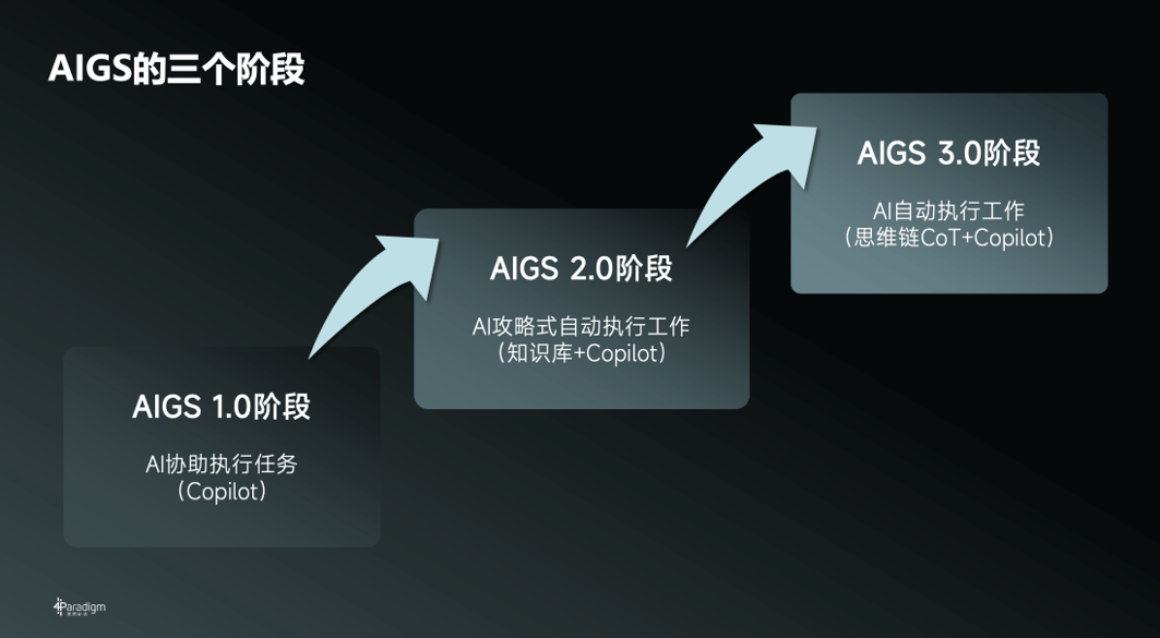 第四范式AIGC的野心，改动软件行业游戏规则