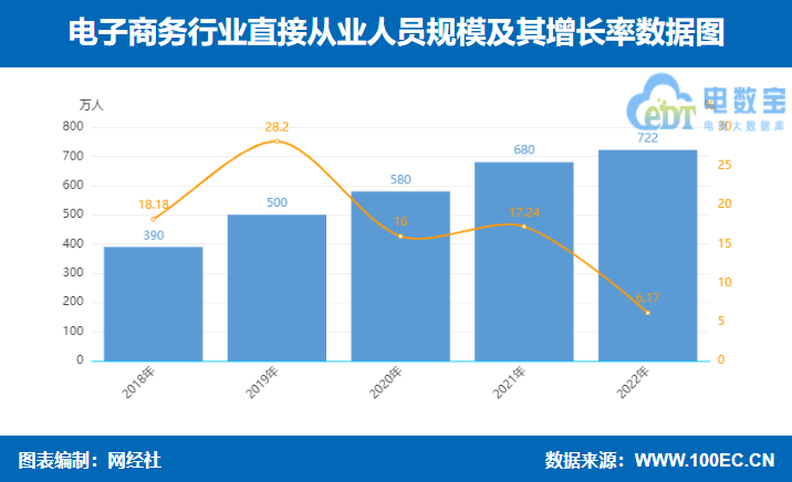 《2022JBO竞博年度中国电子商务市场数据报告》发布 全球飞翔 跨境电商(图3)