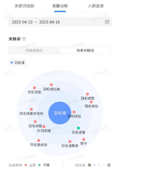 根据搜索关键词来判断和展现相关的内容 性