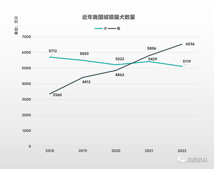 浅析我国宠物食品市场现状(图2)