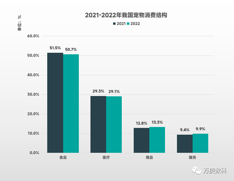 浅析我国宠物食品市场现状(图3)