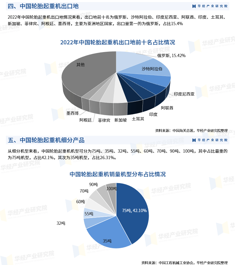 2023年中国轮胎起重机销量、出口量及需求地区分布「图」