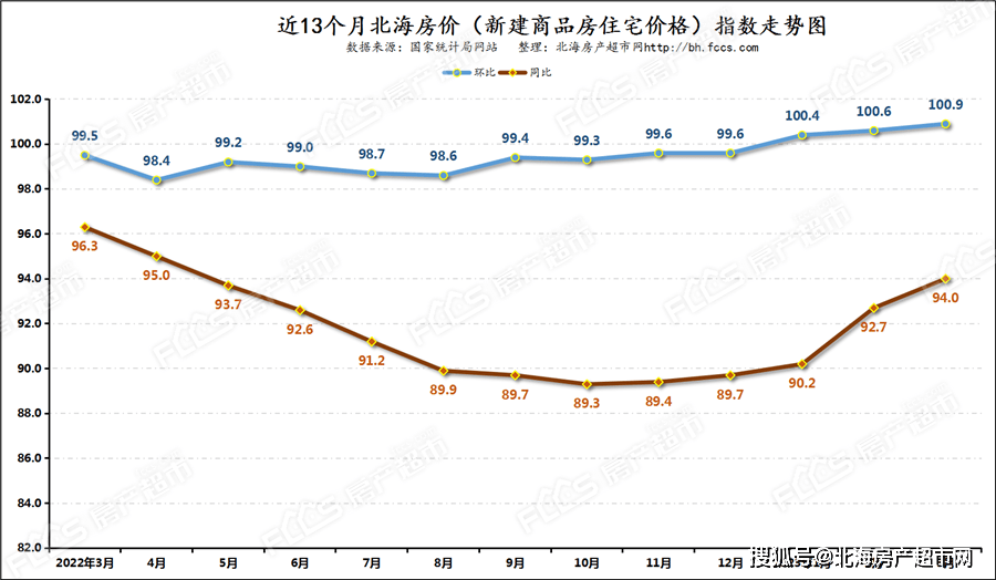 北海房价2023年最新房价走势一季度北海平均571651元㎡龙八国际(图1)