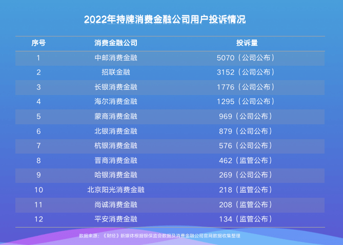 消费金融消保工作归宿：写入向上汇报的“PPT”？