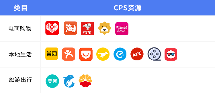 必应鸟 | 饿了么霸王餐cps案例解析—神犬外卖微信私域运营方案