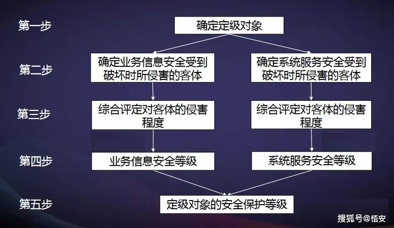 执行等级保护测评有哪些益处，以及哪些机构负责进行此类专业评估？  第1张
