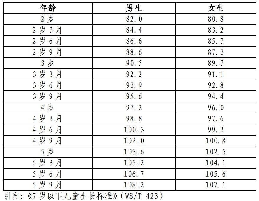 泛亚电竞孩子怎么吃长得高国家版指南为您划重点(图2)